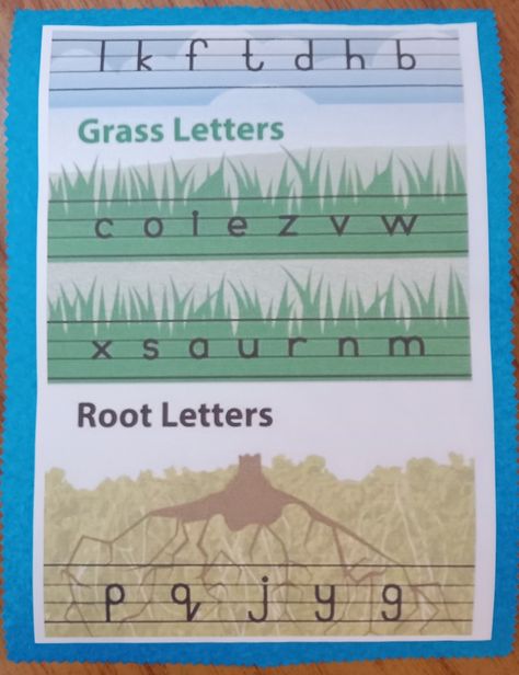 Sky letters, grass letters, root letters Grass Letters Alphabet, Sky Grass Root Letters Worksheet, Root Letters, Grass Letters, Small Alphabets, Alphabet Pictures, Grass Roots, Letter Worksheets, Teaching The Alphabet