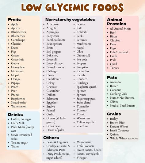 Low Glycemic Foods List, Low Glycemic Index Foods, Low Gi Foods, Prediabetic Diet, Low Glycemic Diet, Low Glycemic Foods, Food Chart, Starchy Vegetables, No Sugar Diet