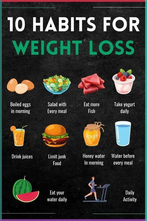 Effective ways for women to lose weight quickly, step-by-step weight loss guide for beginners, and how to flatten your belly in a week #fatburn #getfit #slimdown #healthylifestyle #fitjourney #stayhealthy #motivation Workouts For Flat Stomach, Weight Meal Plan, Healthy Eating Meal Plan, Weight Loose Tips, Healthy Eating Inspiration, Food Chart, Healthy Food Menu, Month Workout, Workout For Flat Stomach