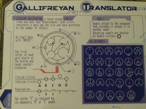 Gallifreyan Writing, Ciphers And Codes, Circular Gallifreyan, Alphabet E, Doctor Who Funny, Doctor Who 10, Doctor Who Fan Art, Doctor Who Memes, Doctor Who Art