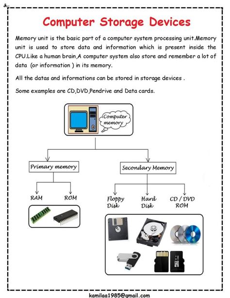 Computer Storage Devices-over view.
To know more about computer Storage Devices Of Computer, Computer Lab Decor, Computer Devices, Computer Notes, Teaching Reading Comprehension, About Computer, Computer Lessons, Learn Computer Science, Teaching Printables