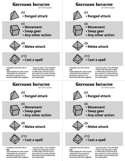 Dnd Dice Meaning, Dnd Dice Explained, Dnd Dice Guide, Dnd Species Chart, Dnd Combat Cheat Sheet, Session Zero Checklist Dnd, D&d Cheat Sheet, Dnd Dm Cheat Sheet, Dnd Cheat Sheet