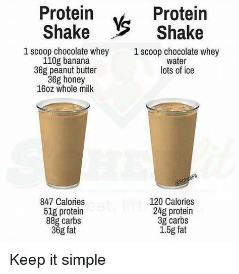 Shakes Ideas, Fruit Protein Shakes, Protein Shake Drinks, Shakes Protein, Homemade Protein Shakes, Banana Water, Banana Butter, Coconut Protein, Recipes Around The World