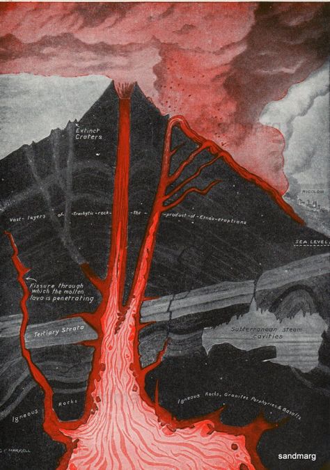 Mt Etna 1922 Mt Etna, Volcanic Eruption, Molten Lava, Science Illustration, Sketchbook Inspiration, Nature Prints, Map Art, Natural History, Volcano