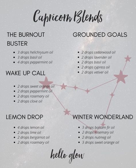 Perfume Oil Recipes, Zodiac Essential Oils, Essential Oil Perfumes Recipes, Vetiver Oil, Essential Oils Collection, Essential Oil Diffuser Blends Recipes, Perfume Recipes, Essential Oil Carrier Oils, Essential Oils Guide