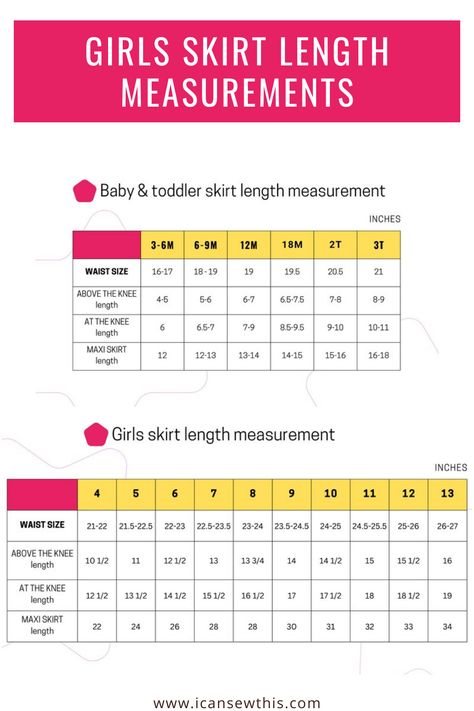 Children Skirt Pattern, Tutu Measurement Chart, Girls Skirts Pattern, How To Measure Waist Size, Measurements Chart For Kids, Kids Measurement Chart, Skirt Length Guide, Waist Measurement Chart, Skirt Size Chart