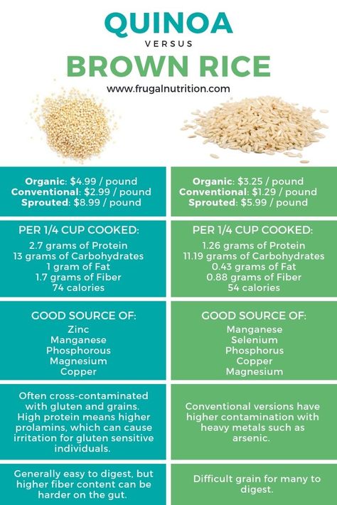 Quinoa vs. Brown Rice Frugal Nutrition: Comparing #quinoa and #brownrice. Which one is better? How To Make Quinoa, Millet Benefits, Loose Weight Meal Plan, Quinoa Health Benefits, Quinoa Benefits, Cook Quinoa, Making Quinoa, Food Map, Food Net