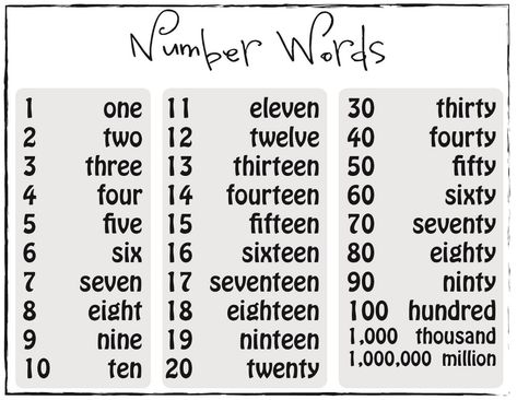 Printable Number Word Chart for Students | 101 Activity Esl Numbers, Number Words Chart, Numbers In Word Form, Cursive Numbers, Number Spelling, Number Words Worksheets, Spelling Words List, Free Printable Numbers, Number Chart