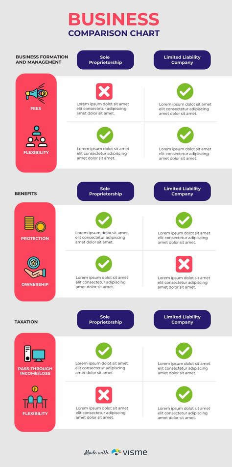 Comparison Table Infographic Template Visme Table Infographic, Comparison Infographic, Best Presentation Templates, Infographic Video, Case Study Template, Flow Chart Template, Infographic Design Layout, Graphic Design Infographic, Infographic Design Template