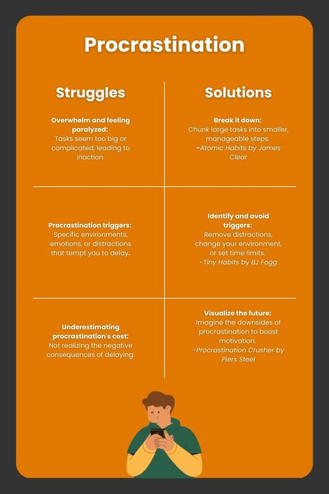 Stopping Procrastination:  The archenemy of progress in today’s society: PROCRASTINATION. Ahh yes, the common but powerful restraint.  Here are some struggles people have when trying to stop procrastination and solutions recommended by popular self-help books.  Tell us about some common struggles you encountered and how you solved them!  #Self-HelpBooks #Books #Booktube #Library #Informational #Librar-E Stopping Procrastination, Procrastination Help, Saving Plans, Stop Procrastination, Vision Goals, Tiny Habit, Overcoming Procrastination, Mindset Shift, Student Life Hacks