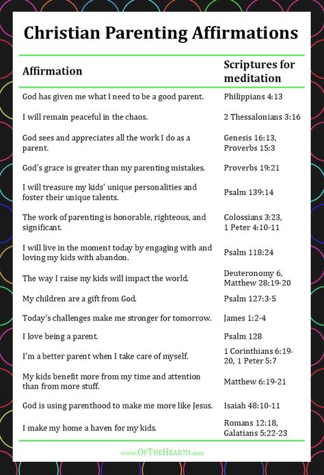 Parenting Affirmations, Quotes Parenting, Woord Van God, Prayer For My Children, Biblical Parenting, Christian Affirmations, Affirmations For Kids, Bible Study Lessons, Smart Parenting