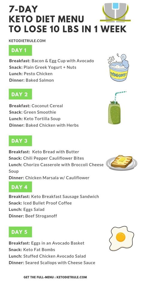 7-Day Keto Diet Menu To Lose 10 LBS In 1 Week 1200 Calorie Diet Meal Plans, Avocado Snack, Smoothies Vegan, Lunch Smoothie, Keto Tips, Bible Commentary, Keto Plan, Low Carb Diets, Ketogenic Diet Meal Plan