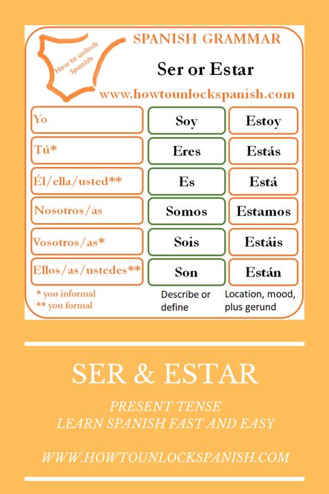 Learn when to use ser and estar and their conjugation. Post with exercises and video lesson To be is a difficult verb to learn for English students because to be in Spanish can be "ser" or "estar". Ser is used to define, etc. We will learn "doctor" rule in our next post and video. Ser is used to describe the essense of things and estar for circumstantial things (location).  #serandestar #seryestar #spanishgrammar #verbtobe #verboser #ser #estar #verbo estar #howtounlockserandestar #learnspanish Tener Conjugation, Spanish Ser, Ser And Estar, Spanish Learning Activities, Spanish Words For Beginners, Spanish Sentences, Ap Spanish Language, Spanish Writing, Learn Spanish Online