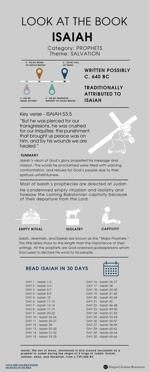 Look at the Book: Isaiah [Infographic] | Bible Gateway News & Knowledge Book Of Isaiah Bible Study, Isaiah Bible Study, Scripture Plans, Isaiah Bible, Book Of Isaiah, Prophet Isaiah, Study Stuff, Verse Mapping, Personal Bible Study