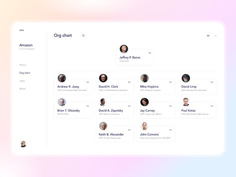 Org chart by Anton Anoshko on Dribbble Organisation Chart, Organizational Chart Design, Login Page Design, Startup Design, Company Structure, Website Structure, Chart Infographic, Organization Chart, Org Chart