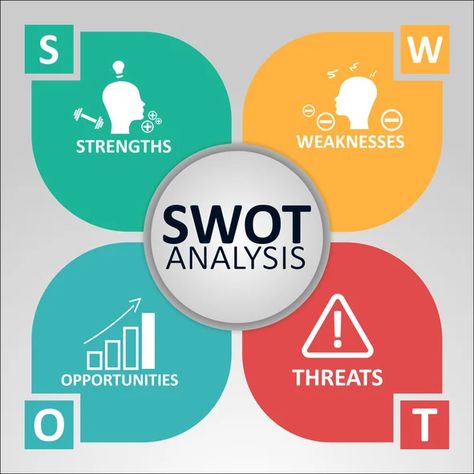 Swot Analysis Template, Business Continuity Planning, Leadership Skill, Anime Videos, Agenda Template, Business Continuity, Swot Analysis, Business Training, Business Infographic