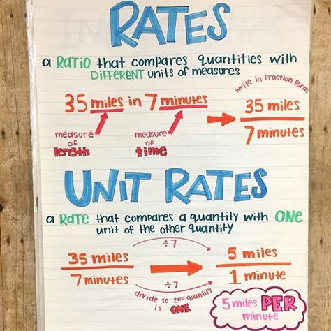 Math Anchor Chart, Basic Algebra, High School Math Classroom, Envision Math, Teaching 6th Grade, Teaching Math Strategies, Grade 6 Math, Middle School Math Teacher, Sixth Grade Math