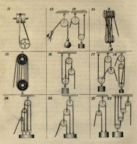 Tech Magazines, Lifting Devices, Block And Tackle, The Sky Is The Limit, Simple Machines, Sky Is The Limit, Garage Shop, Low Tech, Garage Workshop