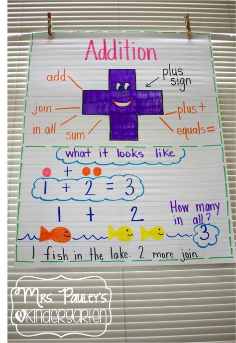 Cute math anchor…LOVE the idea of hanging them from blinds! I always keep mine closed anyway:) Adding Anchor Chart Kindergarten, What Is Addition Anchor Chart, Addition Chart Kindergarten, Addition And Subtraction Anchor Chart Kindergarten, Gus The Plus Anchor Chart Kindergarten, Kindergarten Addition Anchor Chart, Adding Anchor Chart, Gus The Plus Anchor Chart, Addition Anchor Chart Kindergarten