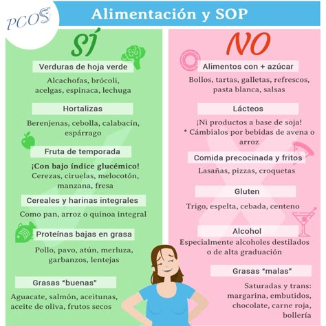 Las necesidades nutricionales de las mujeres con Síndrome de Ovarios Poliquísticos son muy específicas. Consejos prácticos sobre qué alimentos conviene consumir y cuáles es mejor evitar en el SOP. Myo Inositol, Healthy Mood, Fertility Diet, Hormone Health, Insulin Resistance, Physical Health, Healthy Tips, Womens Health, Healthy Habits