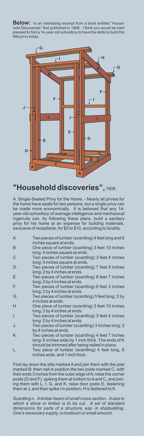 The Outhouse: A Brief History – Old Home Living Outhouses Ideas, Diy Outhouse Plans, Simple Outhouse Plans, How To Build An Outhouse, Outhouse Bathroom Ideas, Simple Outhouse, Diy Outhouse, Off Grid Bathroom, Outhouses Pictures