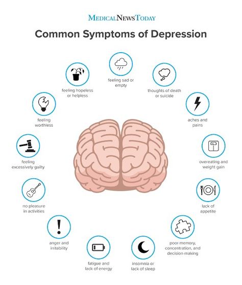 Mental Health Facts, Mental Health Support, Human Brain, Signs And Symptoms, Mental And Emotional Health, Emotional Health, Daily Affirmations, Brain, Affirmations