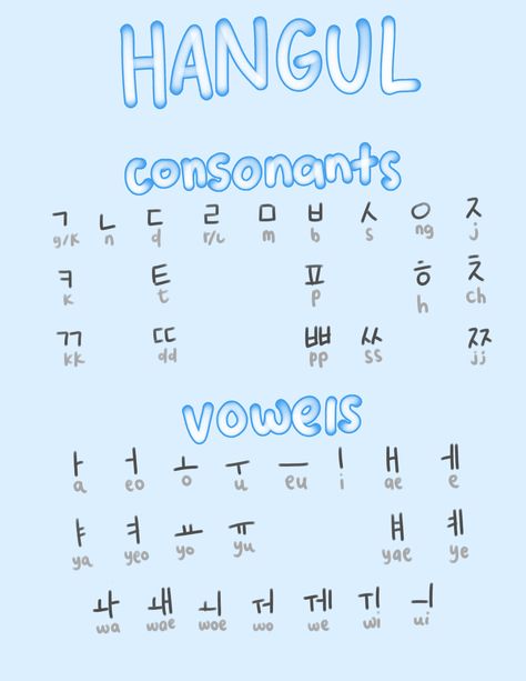 A help chart to help you learn Korean, this is a chart with all the Hangul (or hangeul) characters sorted by consonants and vowels. This is something I made for personal reference, but thought it would be helpful to share! Created using my Huion drawing tablet and Adobe Photoshop. | @cloriscreates on Instagram | clorischou.com #korean #hangul #languagelearning #languagestudy #foreignlanguage #handwriting Cute Korean Drawings, Korean Consonants And Vowels, Hangul Chart, Studying Korean, Korean Handwriting, Language Journal, Learn Basic Korean, Korean Hangul, Korean Characters