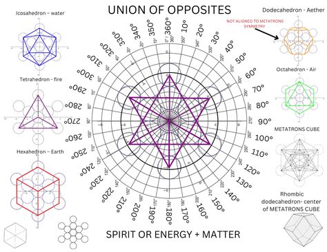 Divine Numbers, Vortex Math, Eternal Recurrence, Quantum Mechanics Physics, Sacred Geometry Meanings, Crop Circles Sacred Geometry, The Secret Doctrine, Metatron Cube, Crystals And Herbs