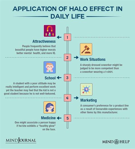 Halo Effect Psychology, The Halo Effect, Cognitive Bias, Halo Effect, Good Student, Human Mind, Psychology Facts, Philosophy, Psychology