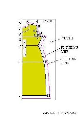 AMINA CREATIONS: HOW TO STITCH A STRAIGHT-CUT KAMEEZ/ KURTIS Kurti Sewing, Dress Stitching Pattern, Layered Dress Pattern, Kurti Pattern, Pattern Drafting Tutorials, Sewing Measurements, How To Stitch, Kurta Patterns, Sewing Blouses