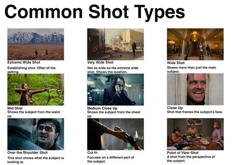 Common Shot Types Types Of Shots Film, Types Of Film Shots, Cool Shots In Film, Shots Cinematography, Types Of Camera Shots, Shot Types, Cinematography Ideas, Cinema Shots, Storyboard Film