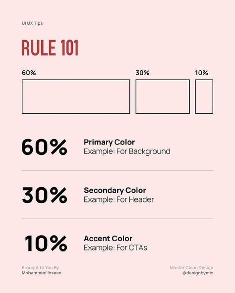 Follow the 60-30-10 rule to create visually balanced UI designs. Web Layout Design Creative, Ux Design Infographic, 60 30 10 Color Palette Website, Ui Design Color Palette, 60 30 10 Color Palette, Ui Color Palette, Color Palette Website, Ux Ui Design Inspiration, Desain Ux