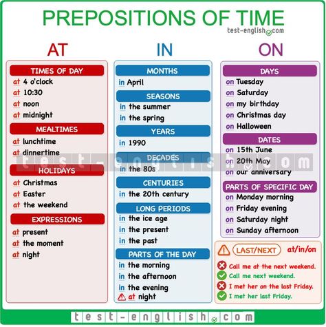 English Grammar Chart: at, in, on – prepositions of time