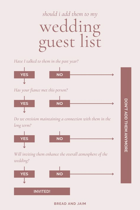 should i add them to my wedding guest list? Wedding Guests Lists, How To Choose Wedding Guests, Wedding Guest Planning, Wedding Size Guest List, Micro Wedding Guest List, Small Wedding Guest List, Wedding Guest List Tips, Wedding Must Haves List, Lowkey Wedding Ideas