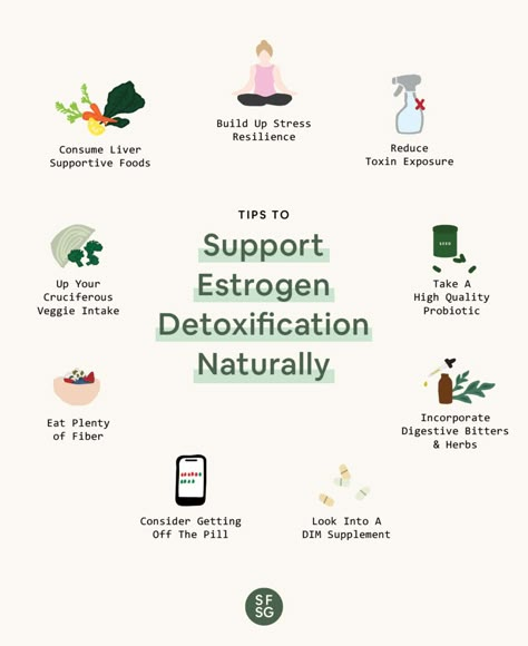 9 Tips To Support Estrogen Detox Naturally » So Fresh N So Green Digestive Bitters, Low Estrogen Symptoms, Too Much Estrogen, Hormone Support, Low Estrogen, Healthy Hormones, Balance Hormones, Estrogen Dominance, Menstrual Health