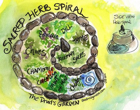 Herb Spiral, Witchy Garden, Spiral Garden, Moderne Have, Sacred Garden, Herb Garden Design, Witch Garden, Planting Plan, Sacred Spaces