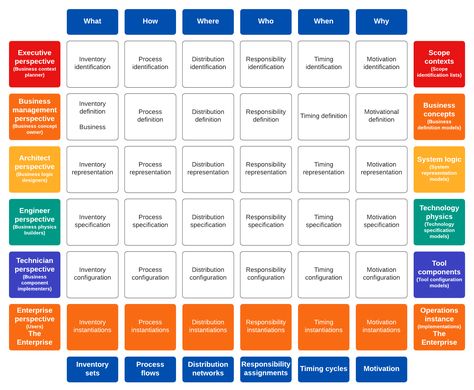 What Is Enterprise Architecture? Enterprise Aesthetic, Enterprise Resource Planning, Digital Enterprise Architecture, Business Definition, Enterprise Model, Business Logic, Enterprise Architecture, Enterprise Nx 01, Enterprise Application