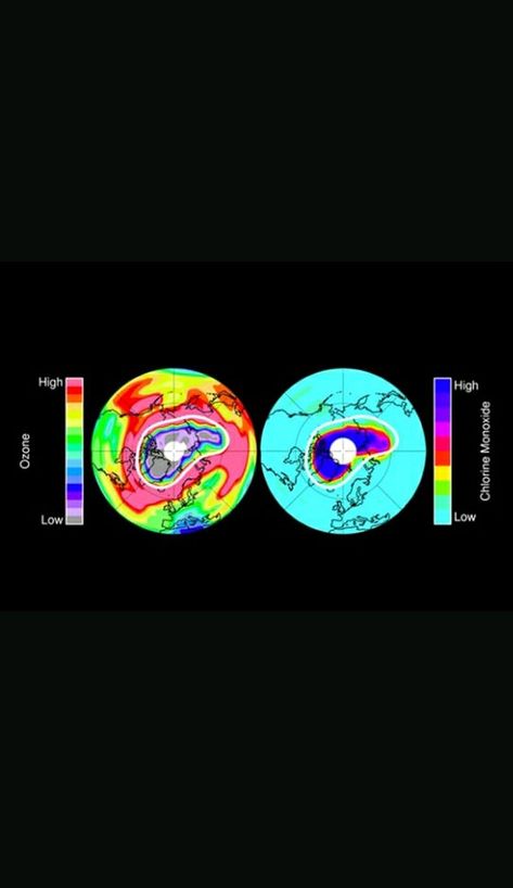 Ozone Layer Healing, Earth's Atmosphere, Polar Vortex, Ultraviolet Radiation, Ozone Layer, Earth Atmosphere, Earth Surface, Healing