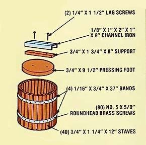 Build A Homemade Apple Cider Press – Mother Earth News Diy Cider, Apple Cider Press, Apple Building, Homemade Cider, Barrels Diy, Apple Press, Cider Press, Cider Mill, Fruit Press