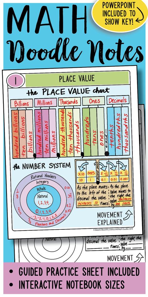 EASY to USE math doodle sheet!  With PowerPoint Doodle Sheet, How To Do Math, Math Powerpoint, Math Doodles, Numerical Patterns, Simplifying Fractions, Place Value Chart, Creative Math, Note Doodles