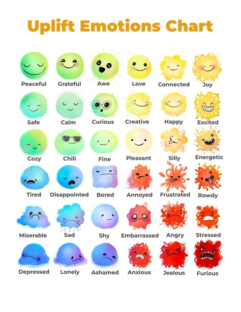 Color And Emotions Chart, Emotions As Colors, Name Your Emotions, Emotions Charades, Emotion Colors, Core Emotions, Emotions Activities For Kids, Types Of Emotions, Emotion Identification