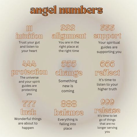 What Does Angel Numbers Mean, Angle Numbers Meaning Wallpaper, What Does 333 Mean Angel Numbers, Guardian Angel Numbers, What Does 666 Mean, What Does 222 Mean Angel Numbers, What Does 888 Mean Angel Numbers, What Does 555 Mean Angel Numbers, 222 Meaning Angel