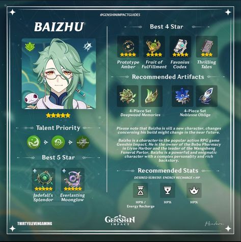 Genshin Characters Build, Baizhu Build, Wanderer Build, Genshin Impact Baizhu, Genshin Impact Guide, Genshin Guide, Genshin Builds, Genshin Tips, Guide Infographic