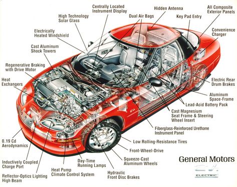 Engine Diagram, Car Body Parts, Car Care Tips, Automobile Technology, Automobile Engineering, Car Buying Tips, Automotive Mechanic, Automotive Engineering, Man Cave Garage