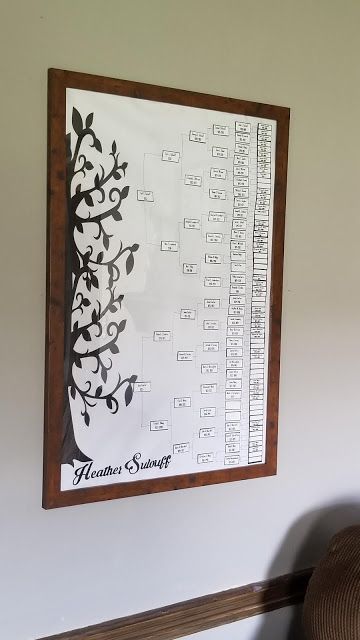 Making A 6 Generation Family Tree With Cricut Family Trees Diy, Family Tree Ideas, Genealogy Organization, Family Tree Research, Family Tree Art, Genealogy Chart, Ancestry Family Tree, Genealogy Forms, Family Tree Project