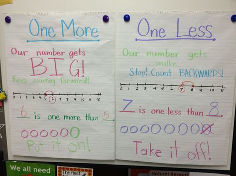 One more and one less anchor chart 1 More 1 Less, Number Anchor Charts, One More One Less, Math Anchor Chart, Chart School, Kindergarten Anchor Charts, Math Charts, Comparing Numbers, Math Anchor Charts