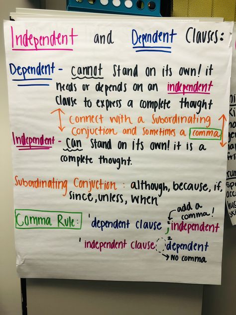 Dependent And Independent Clauses Anchor Chart, Dependent And Independent Clauses, Dependent Clause, Anchor Chart, Teaching Aids, Anchor Charts, Teaching Ideas, Classroom Ideas