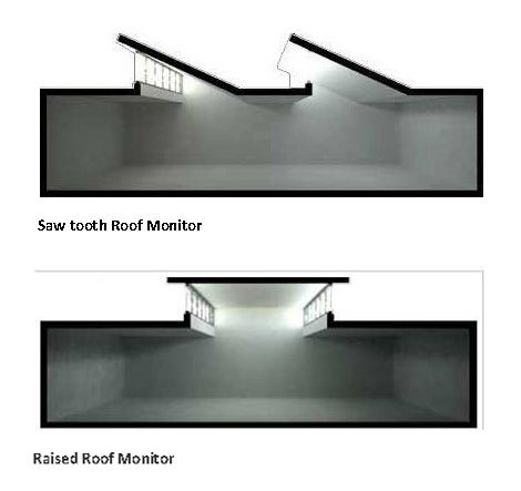 Skylight Design Roof Light, Architecture Skylight, Architectural Skylight, Saw Tooth Roof Architecture, Skylight Section, Skylight Roof Detail, Skylight Architecture, Skylight Detail Drawing Section, Skylight Design