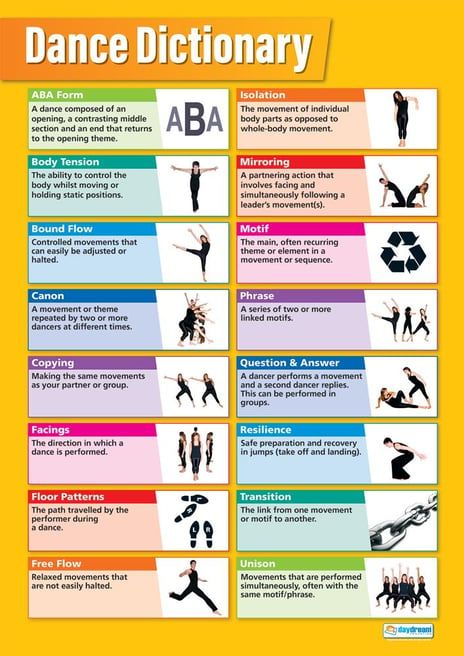 Choreography Tips, Dance Worksheets, Dance Types, Dance Vocabulary, Drama Gcse, Dance Curriculum, Dance Classroom, Dance Teacher Tools, Couples Dance