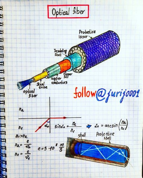 #Optical #Fiber Optical Fibre, Applied Mathematics, Physics Concepts, Learn Physics, Engineering Notes, Physics Formulas, Physics Books, Physics Notes, Physics Teacher